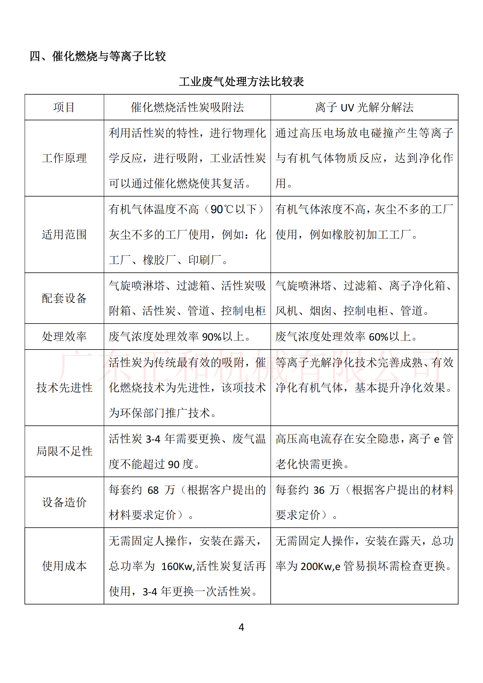 天然橡胶加工工厂废气处理设备_03.png